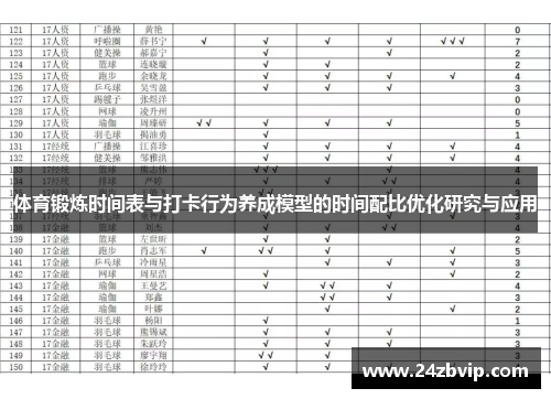 体育锻炼时间表与打卡行为养成模型的时间配比优化研究与应用