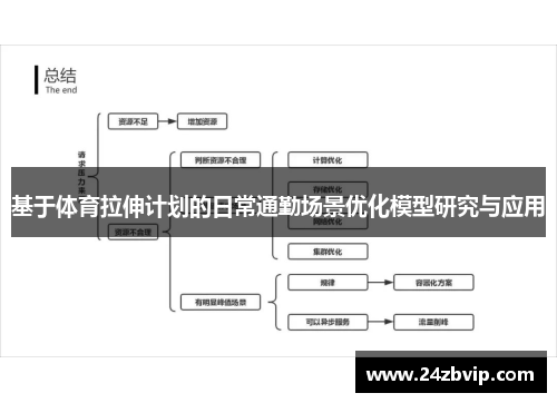 基于体育拉伸计划的日常通勤场景优化模型研究与应用